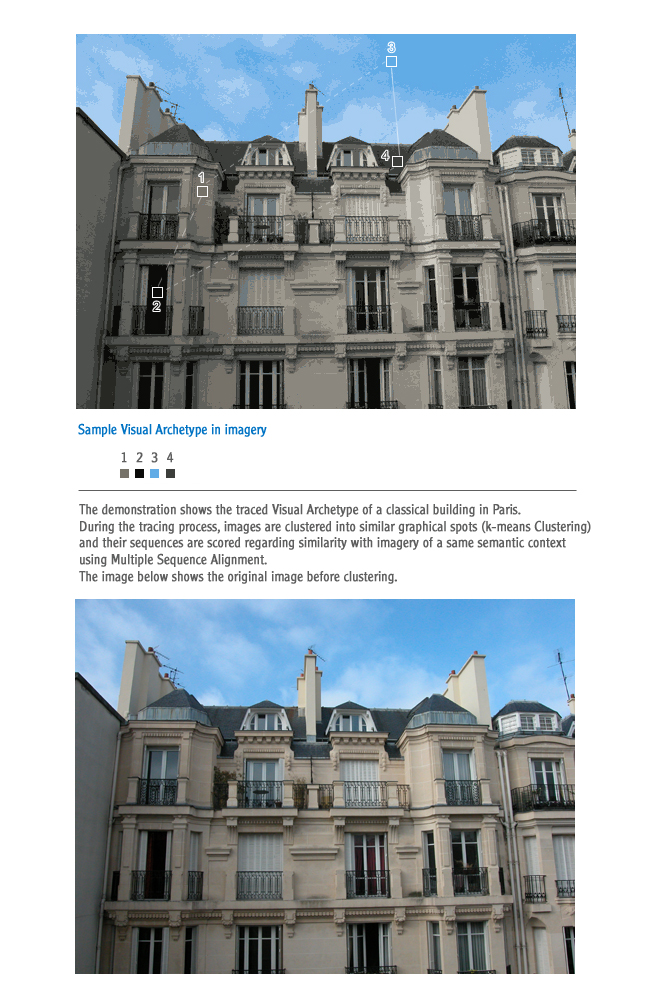Sample Visual Archetype in imagery