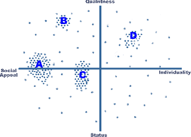 Perceptual Map Perceptual Map