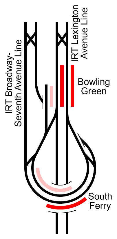 South Ferry and Bowling Green stations in New York City