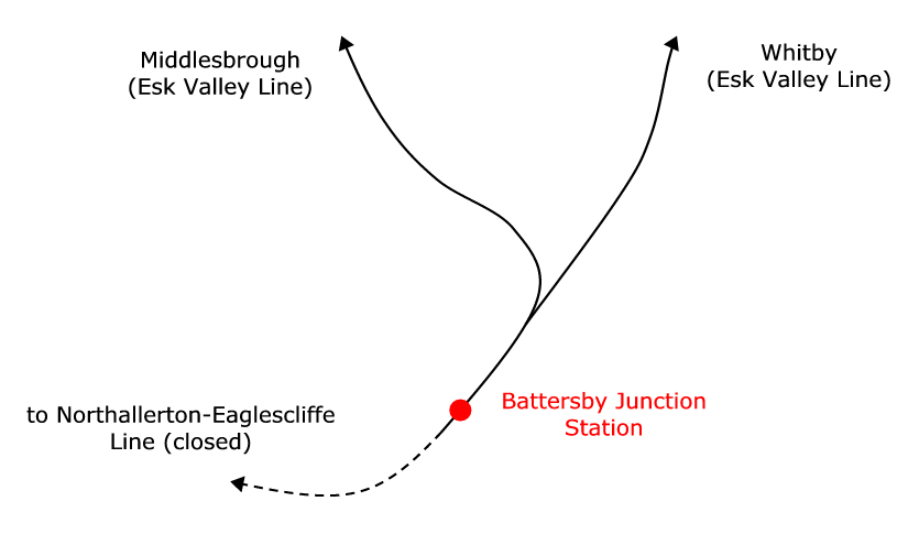 Track layout at Battersby railway station|thumb|150px