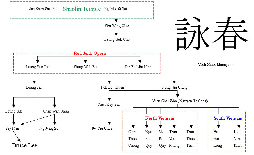 Wing Chun Lineage with Ngo Si Quy listed at the bottom