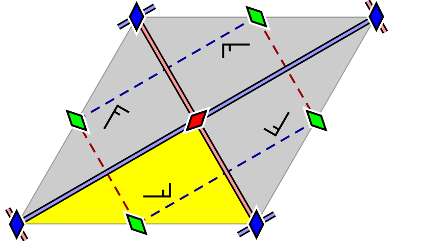 wallpaper group cmm (also called 2*22); the rhombus of dark blue markers is the translation cell; note that the lattice of rotational centers is twice as dense in both directions as that of the translations (see also below)