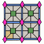 tilted and shifted version of p4g, showing a larger square