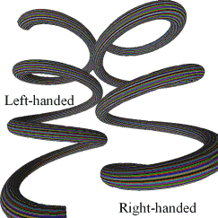 A left-handed and a right-handed spring.