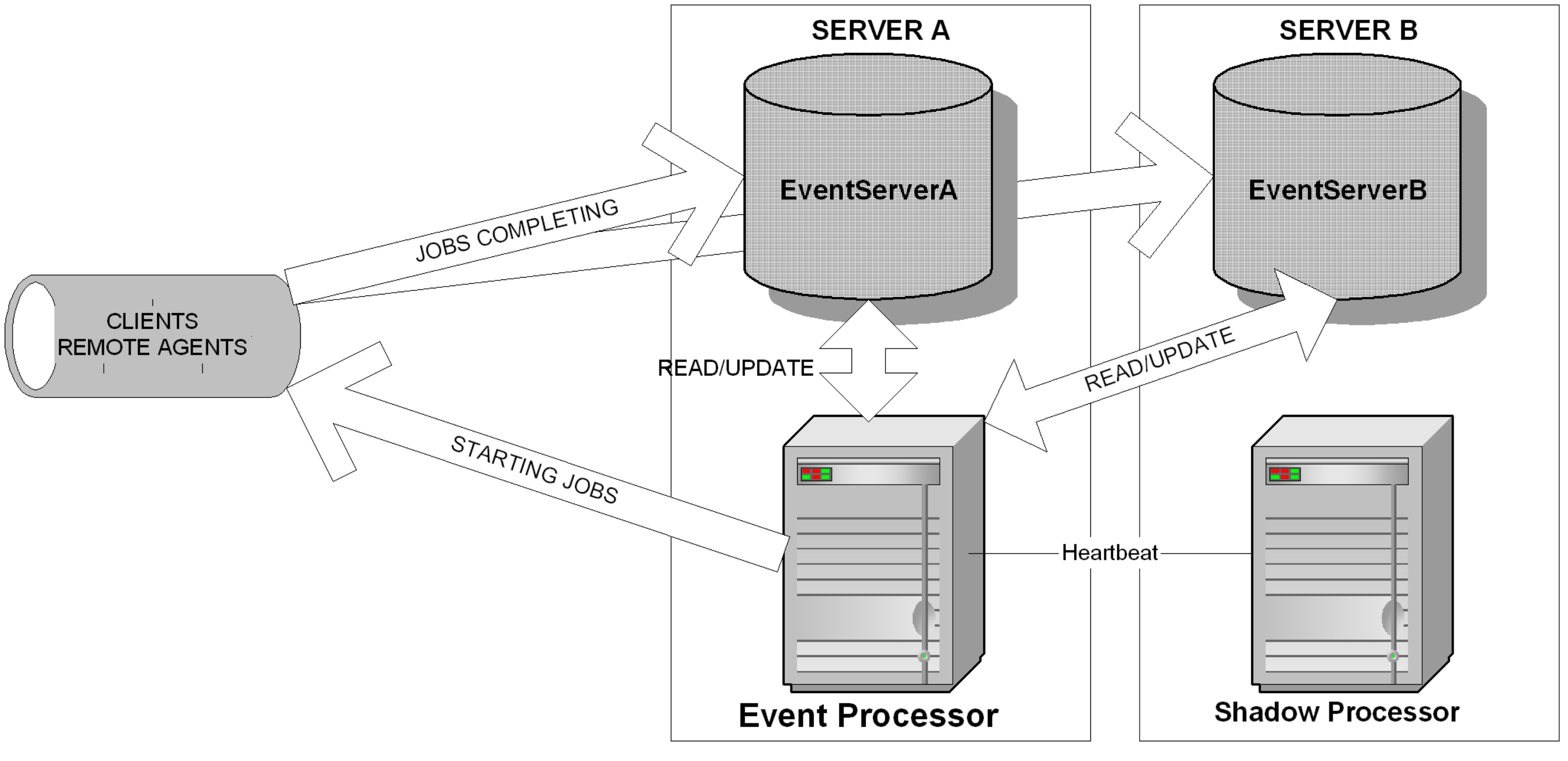 AutoSys HA instance