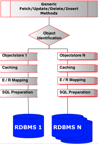 Force4 Database