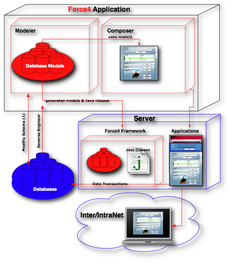 Force4 Workflow