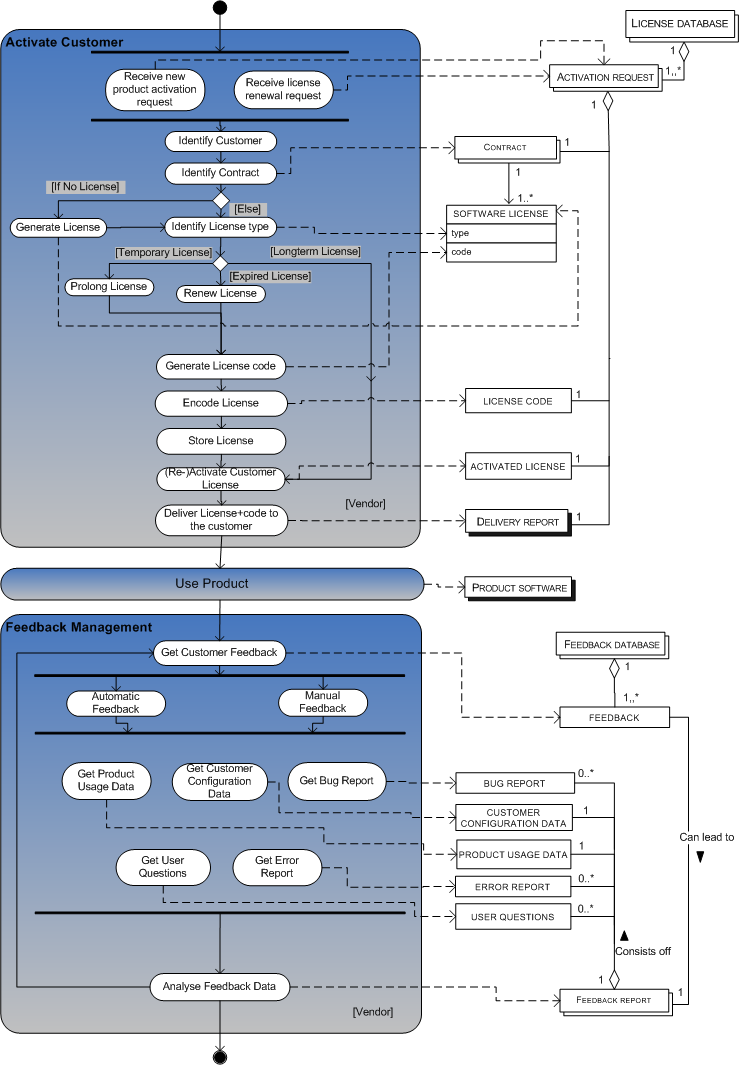 Figure 4: Process-data diagram (click to enlarge) Figure 4: Process-data diagram (click to enlarge)