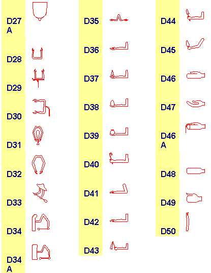 Gardiners_List_D27-D50.png Gardiners_List_D27-D50.png