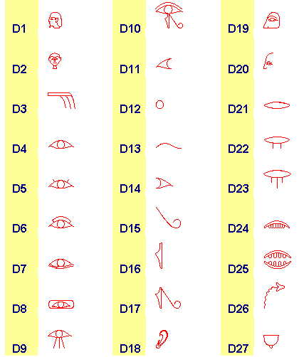 Gardiners_List_D1-D27.png Gardiners_List_D1-D27.png