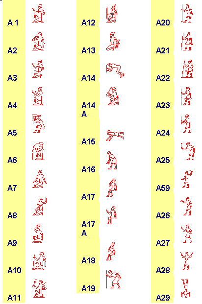 Gardiners_List_A1-A29.png Gardiners_List_A1-A29.png