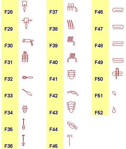 Gardiners_List_F28-F52.png Gardiners_List_F28-F52.png
