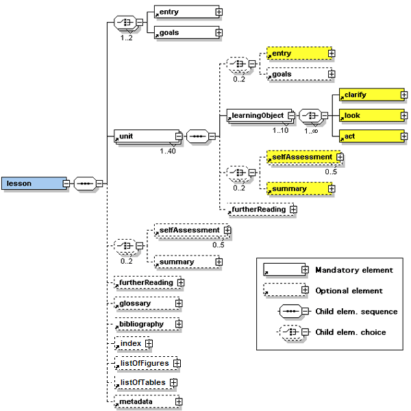 Elml_schema_screenshot_en.png Elml_schema_screenshot_en.png