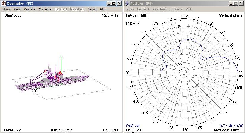 HF Antenna on ship with NEC chart