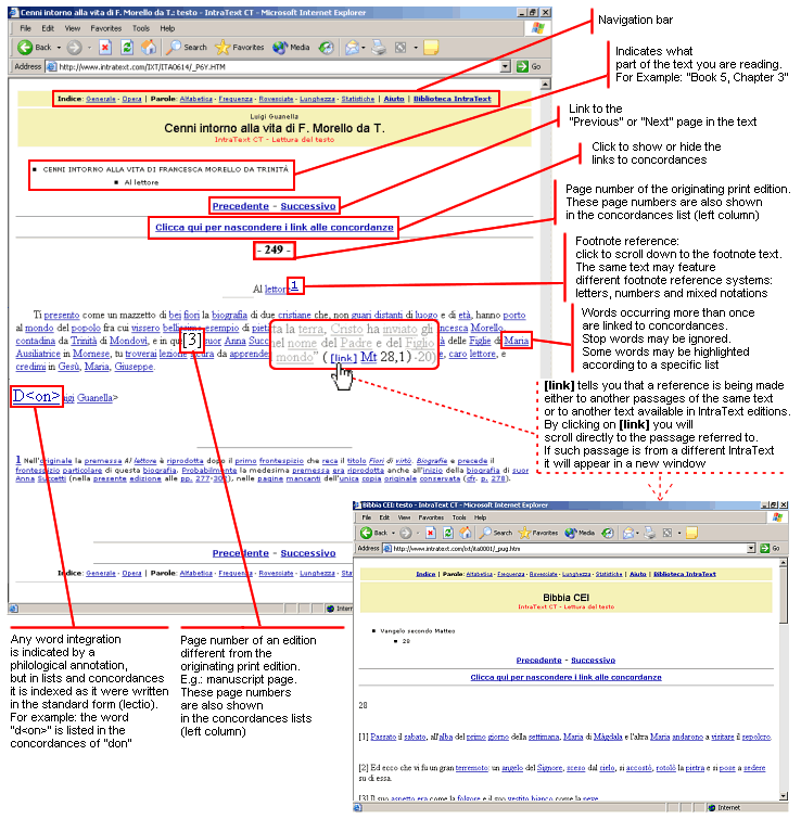 200 px|Fig. 1 IntraText Text page