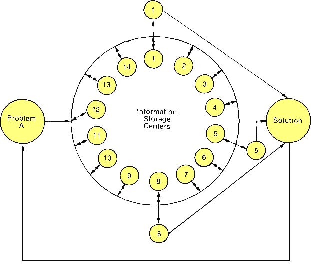 The Information Search Process The Information Search Process
