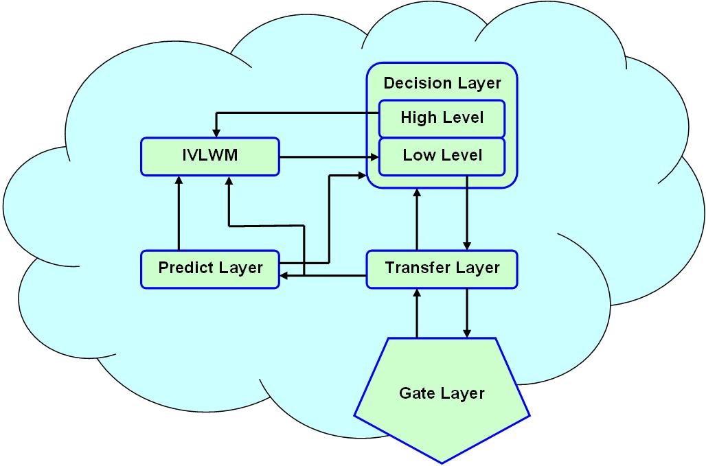 SHIAI Layers