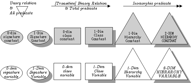 LePUS3 Vocabulary LePUS3 Vocabulary