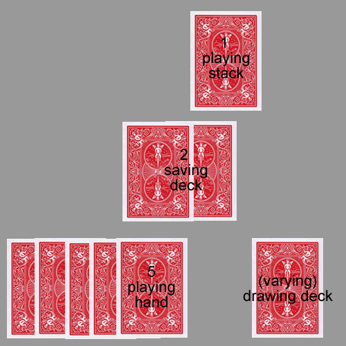 Individuals need at least 4 cards to be able to set up each full round of Spank Pankis.