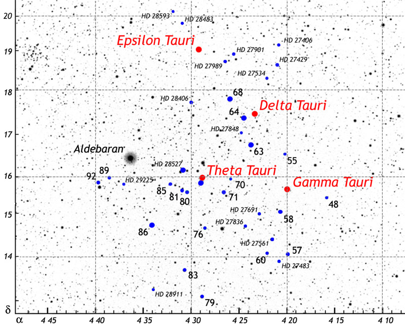 Bright stars of the Hyades cluster