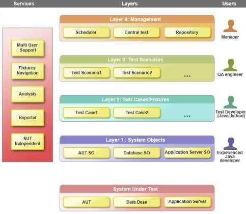 LayersUsersAppServ28_10_08.jpg LayersUsersAppServ28_10_08.jpg