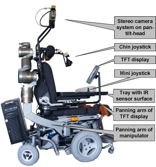 Fig. 1: The Care-Providing Robot FRIEND. (Photo: IAT)