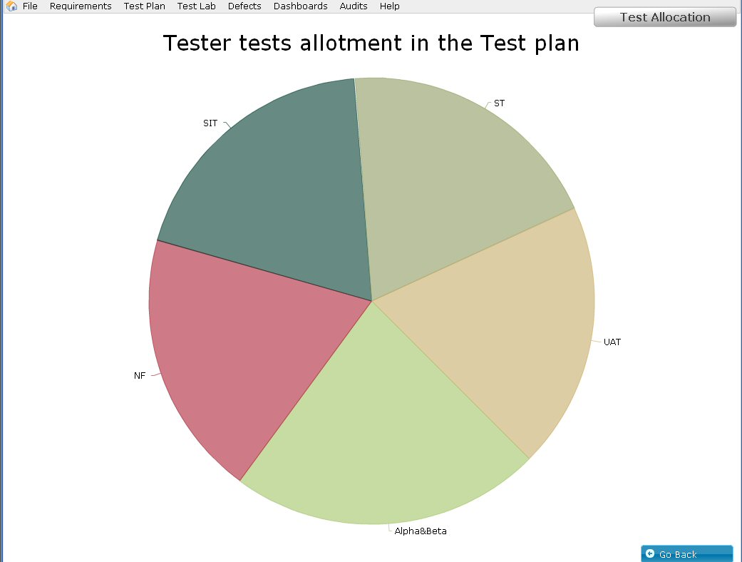 float|right|alt=QCReporting Test Allocation|QCReporting Test Allocation