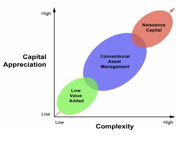 Naissance Capital Naissance Capital