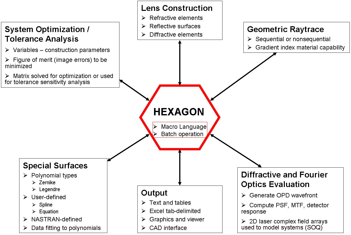 HEXAGON features roadmap HEXAGON features roadmap