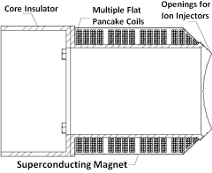 CrossFire Fusion Reactor - Superconducting Magnet