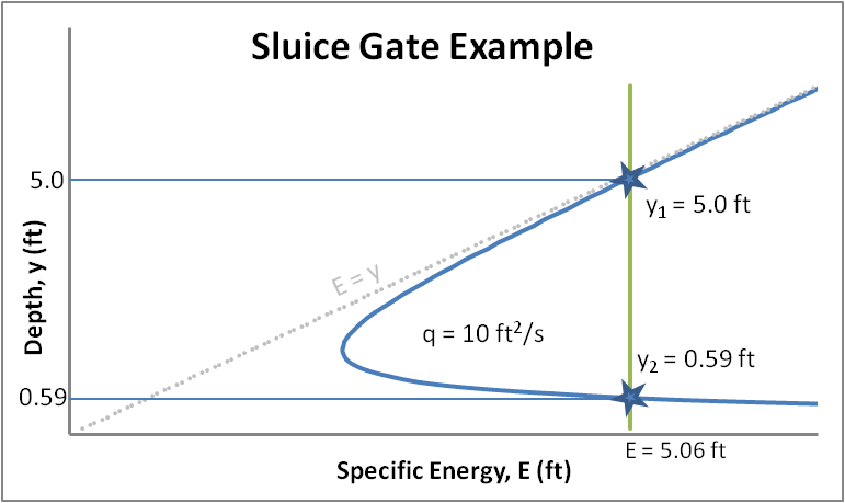 EYDiagram-SluiceGateEx.png EYDiagram-SluiceGateEx.png