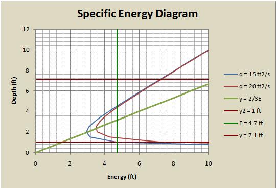 Figure5