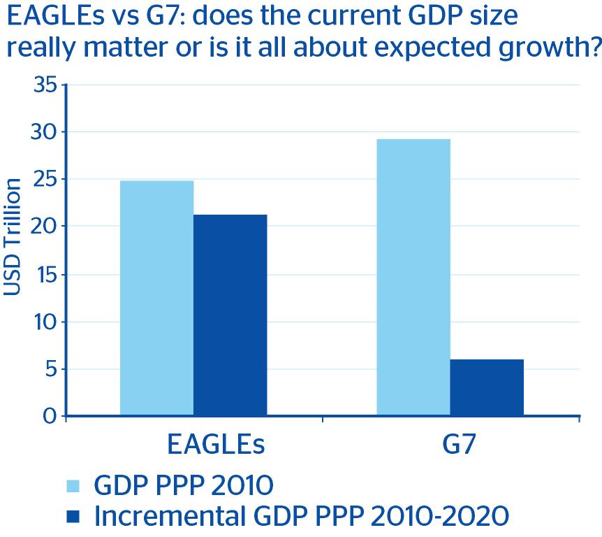 EAGLEs vs G7