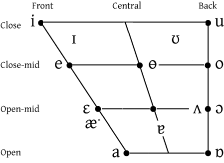 Vowels in Konkani language