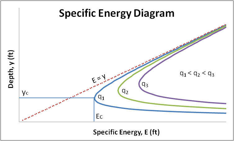 EYDiagram-General.png