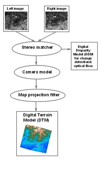 Showing typical Mensor dataflow