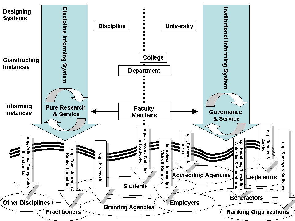 Figure 4: Parallel informing systems with multiple levels having overlapping clients (Gill & Bhattacherjes, 2007, p. 23)