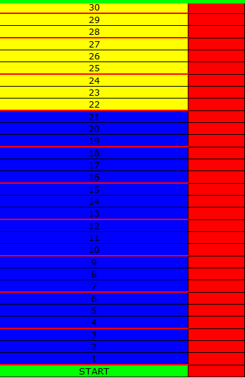 A depiction of the path used in Breakaway, Series 1. Key: Green square - Start. Blue square - Specialist topic questions. Yellow square - Pot luck questions. Red square: Breakaway path. Red line - Break point. Green line - Finishing line.