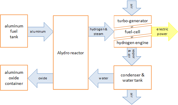 Alydro generator diagram