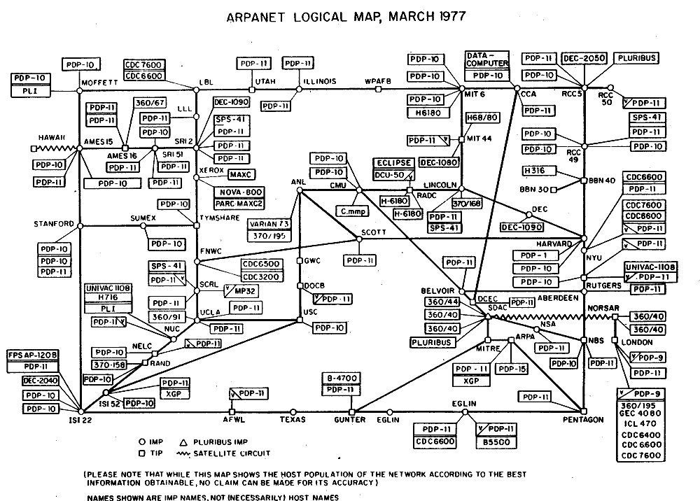 ARPANET logical map, 1977