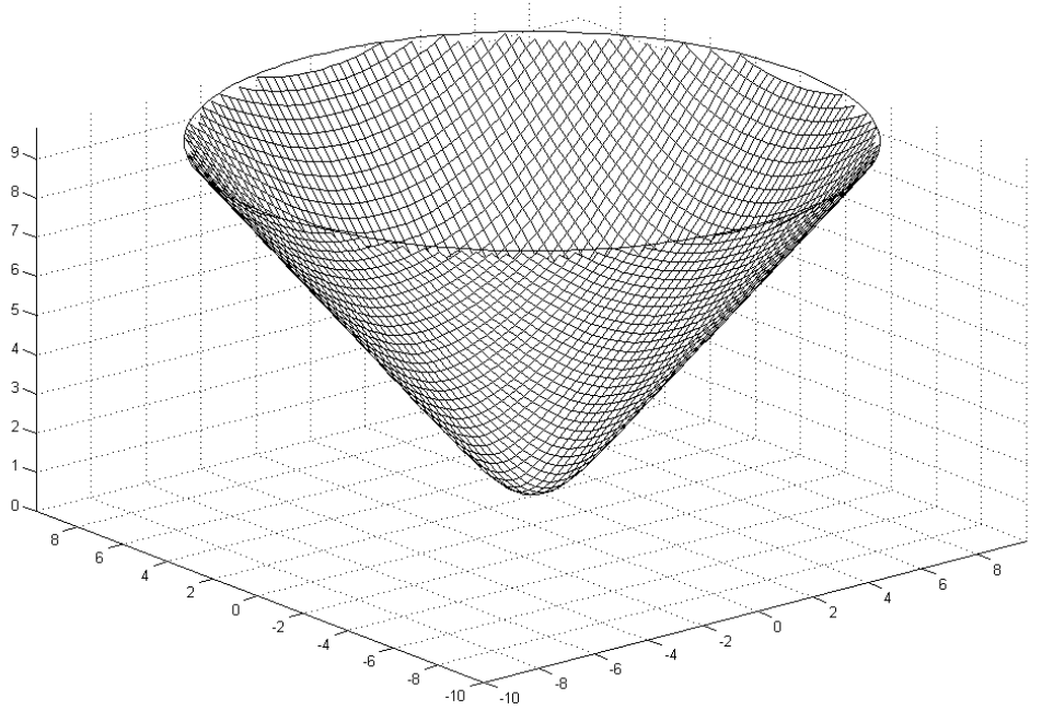 equidistant surface for Euclidean L–K metric D_{R\delta}^{2}(\mathbf{X},\mathbf{0}) \left( \left(\mathbf{X,0}\right): \Omega \to \mathbb{R}^2 \right) equidistant surface for Euclidean L–K metric D_{R\delta}^{2}(\mathbf{X},\mathbf{0}) \left( \left(\mathbf{X,0}\right): \Omega \to \mathbb{R}^2 \right)