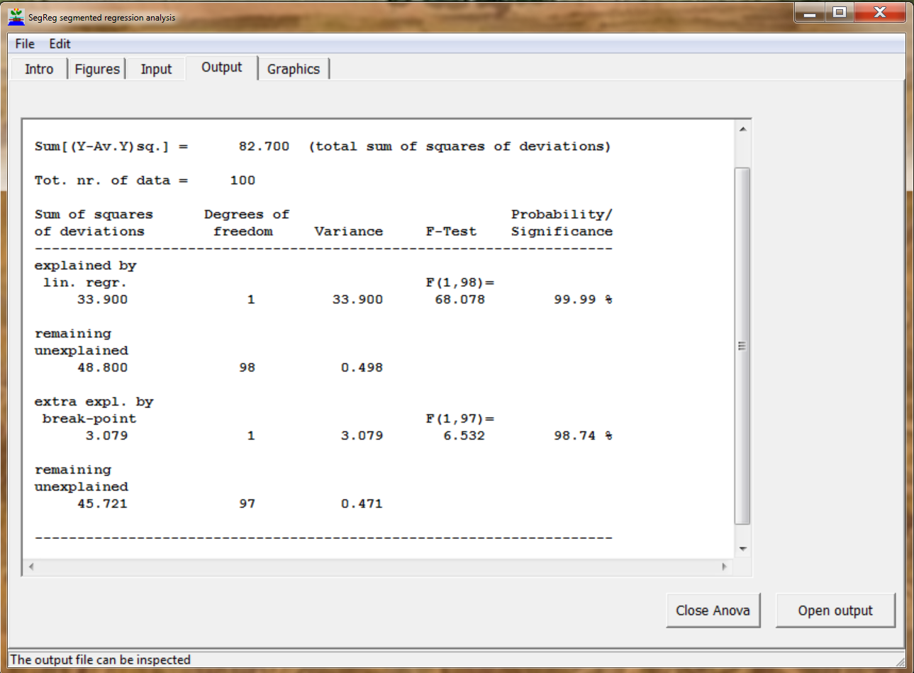 Screenprint of Anova table