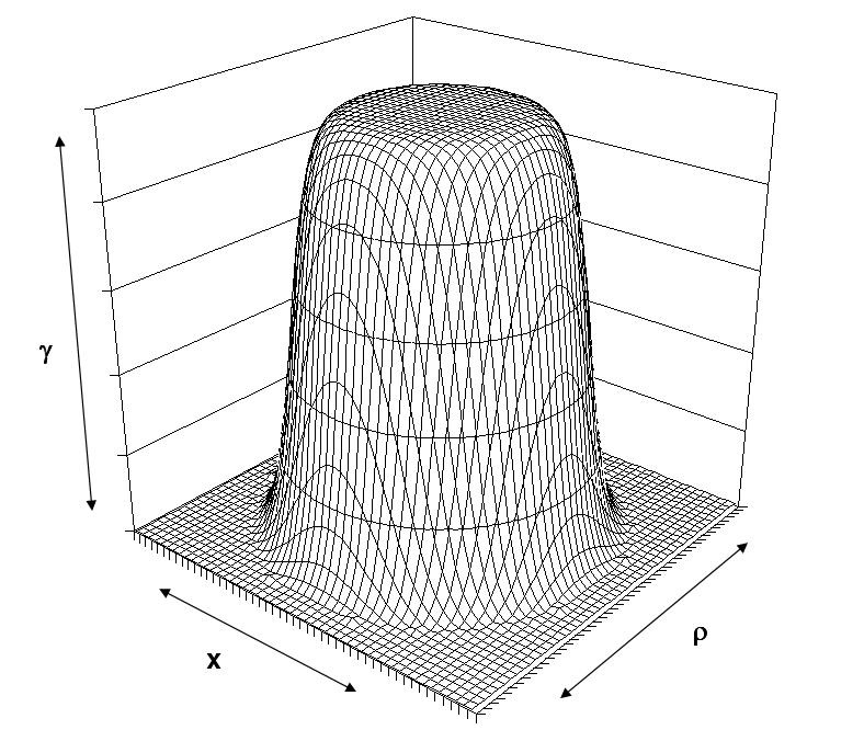 Cross-section of the boost topology throughout the sphere