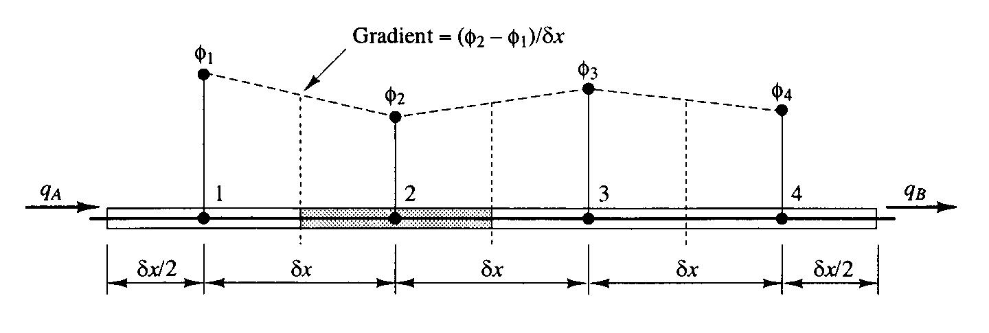 Example of consistent specification of diffusive fluxes