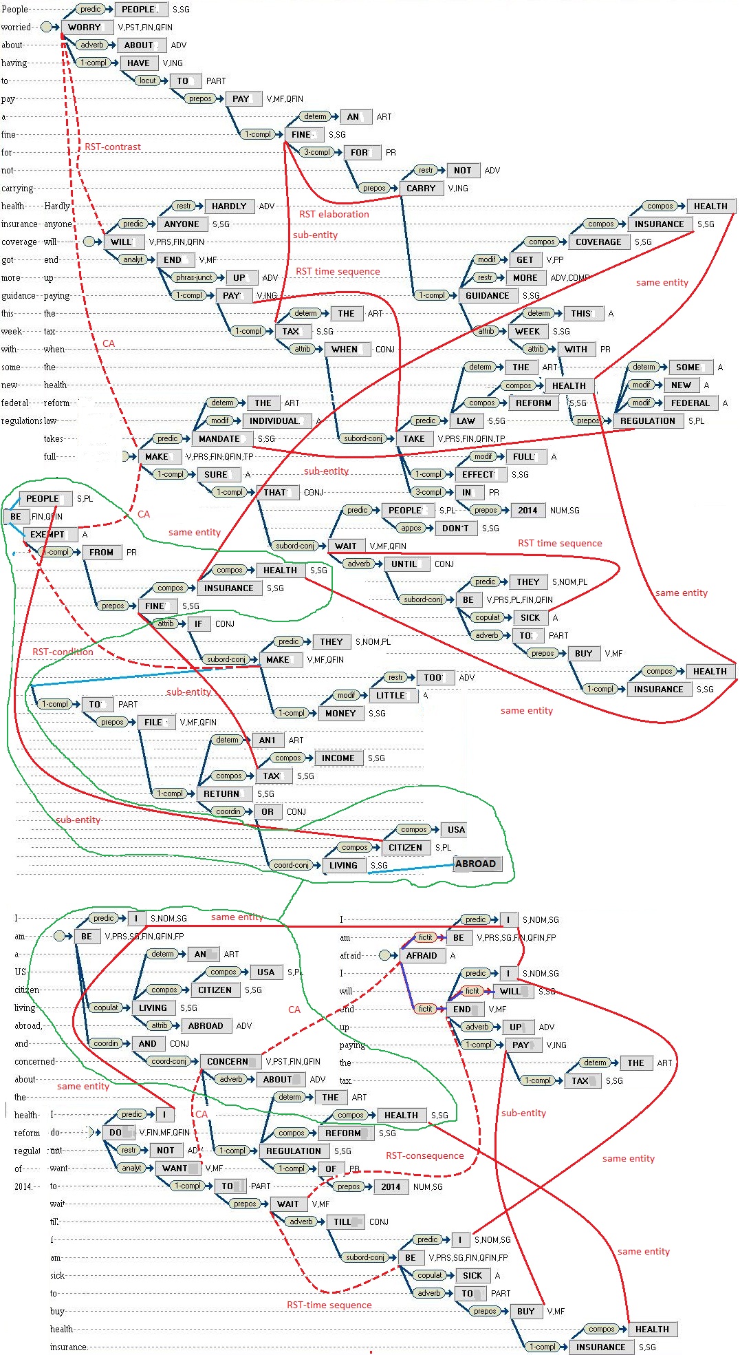 Generalizing two parse thickets Generalizing two parse thickets