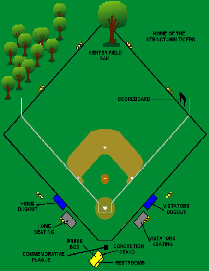 Layout of ball field