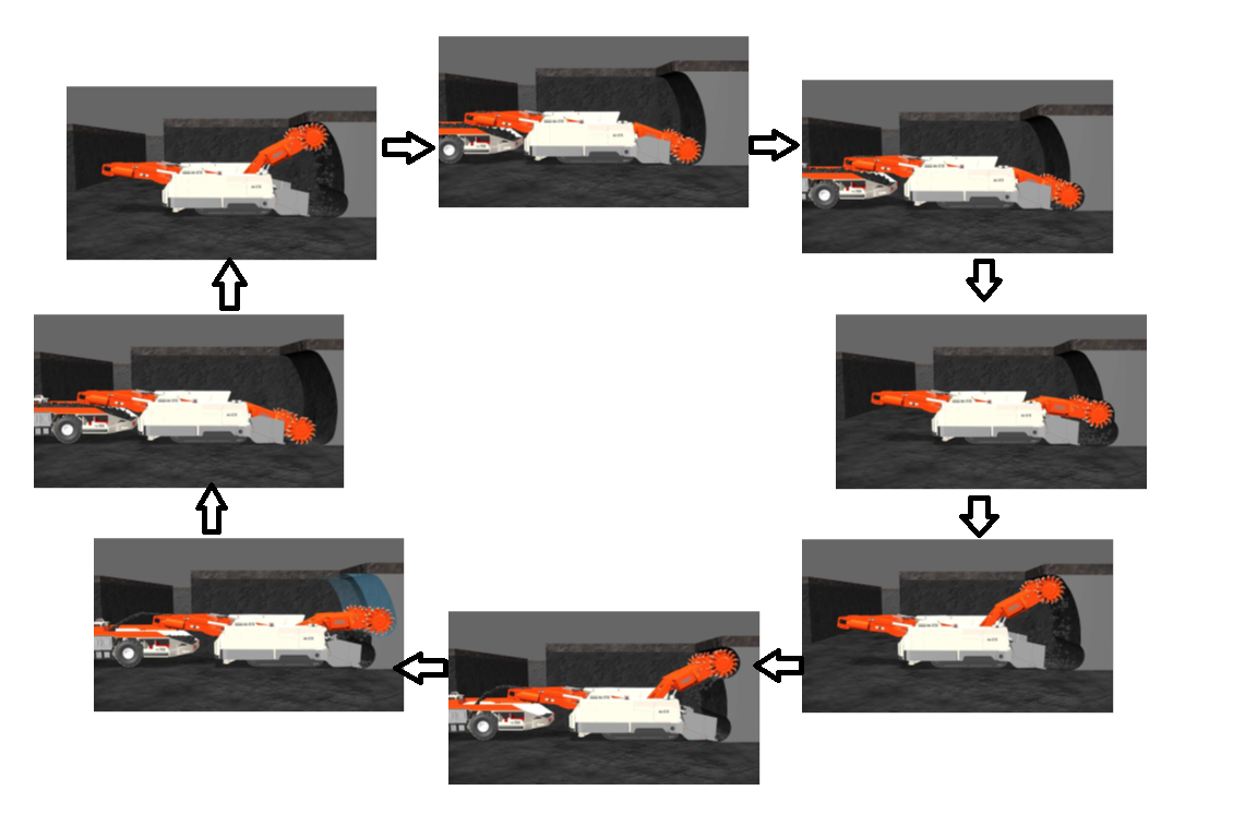 Improved bi-directional [...] Cycle