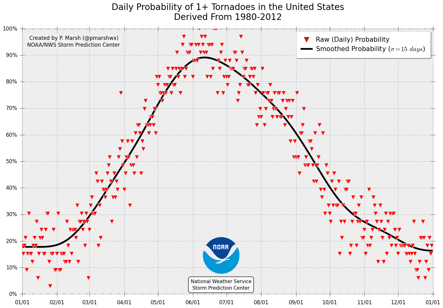 US_daily_tornado_probability.png