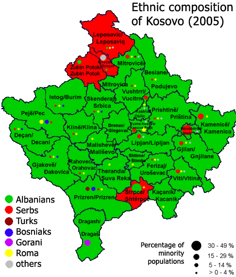 Ethnic Composition of Kosovo (2005)