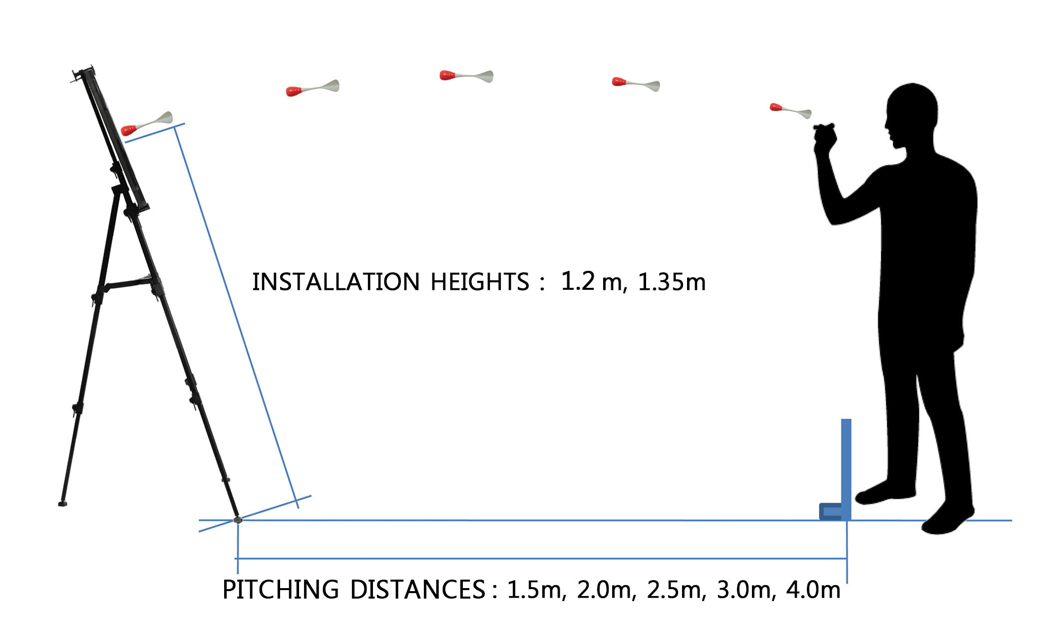 hangung pin pitching-distances